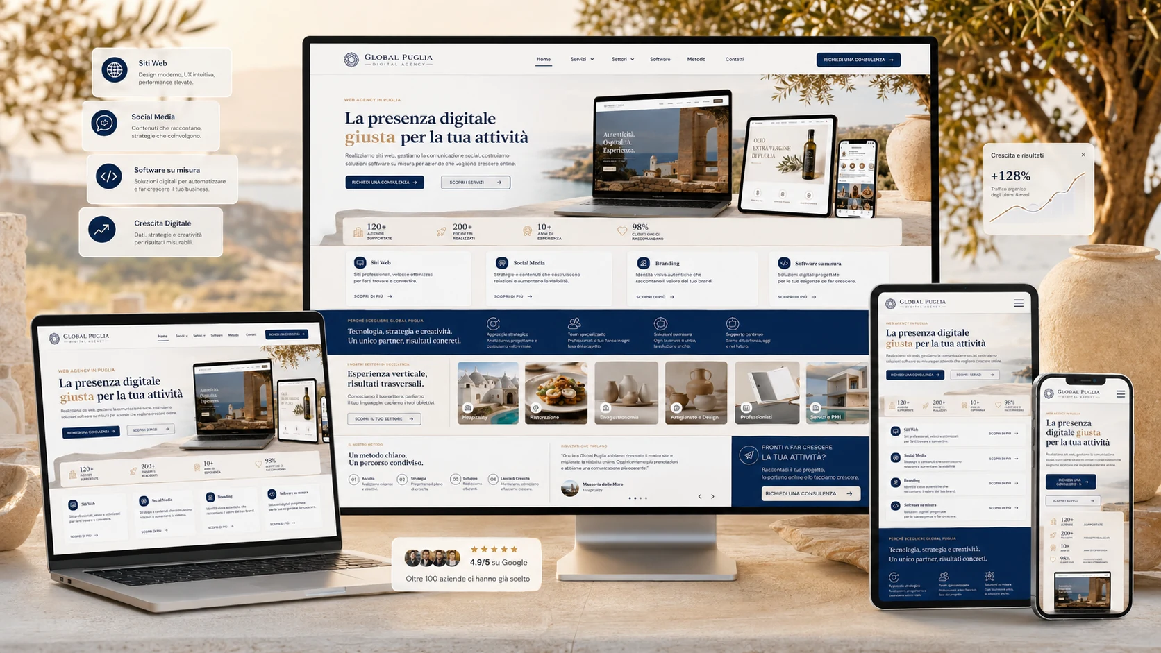 Mockup responsive Global Puglia